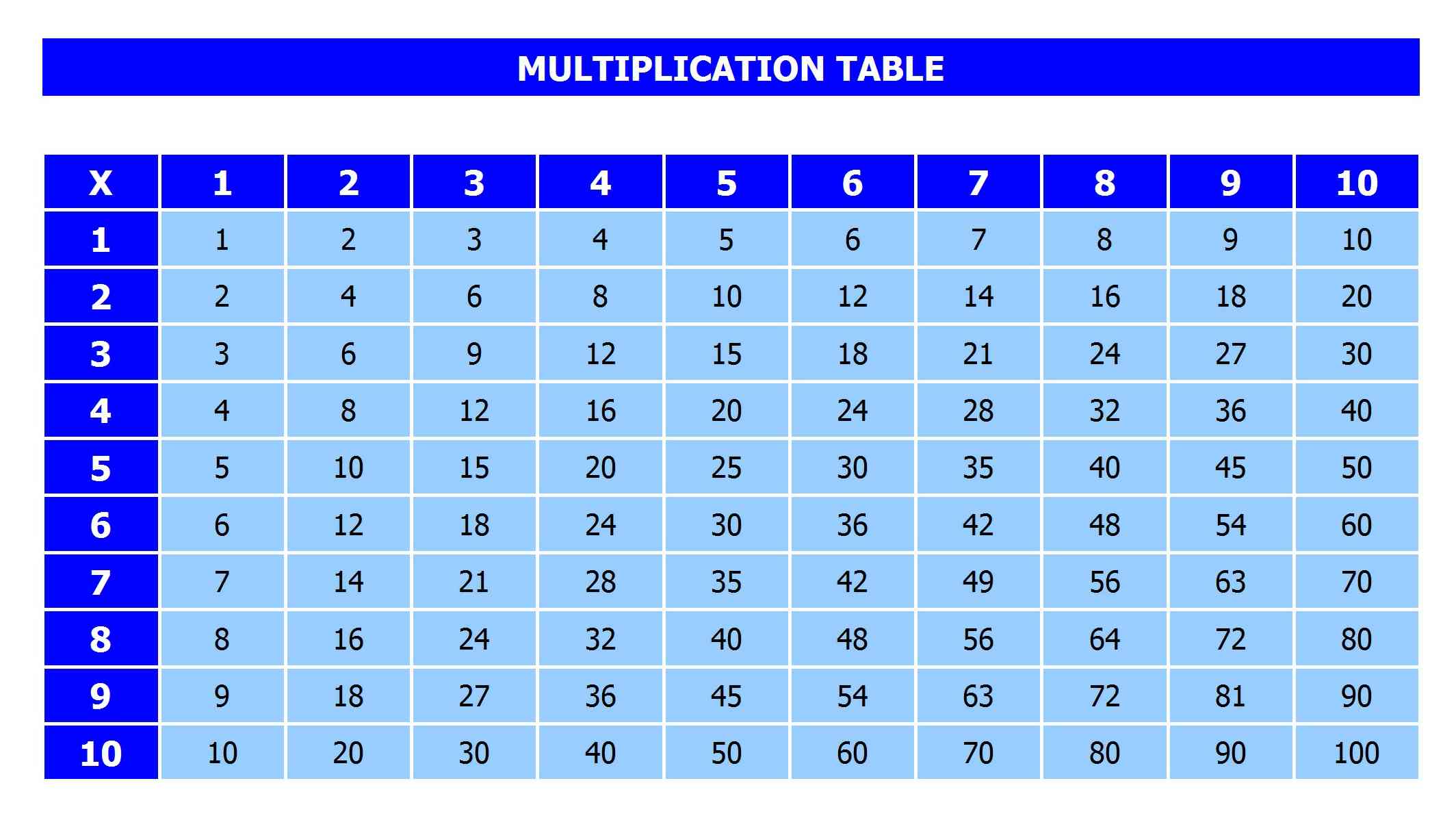 Multiplication Table » OFFICETEMPLATES.NET