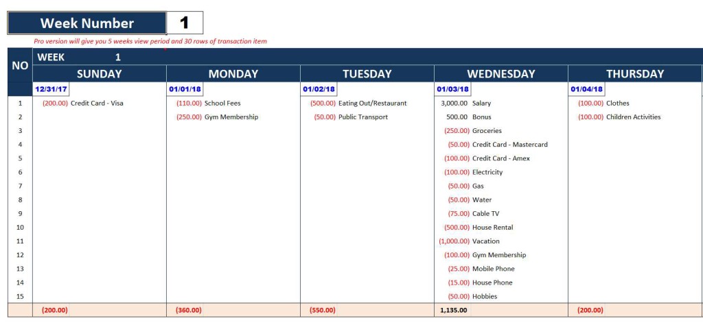 Cash Flow Planner Spreadsheet for Personal/Company